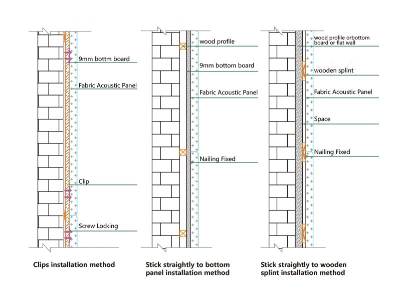 50mmグラスファイバーファブリック音響壁パネル (1)